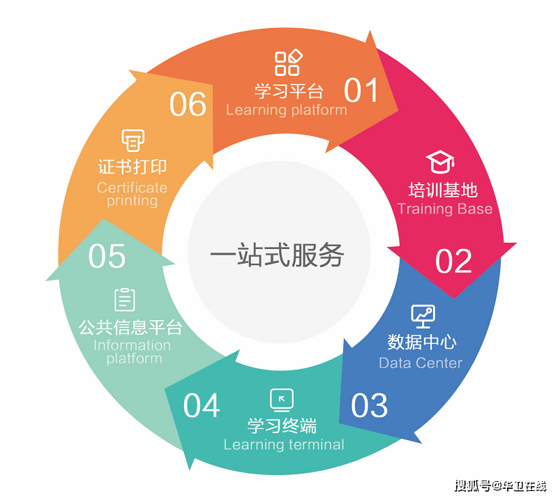 官方直连安全下载